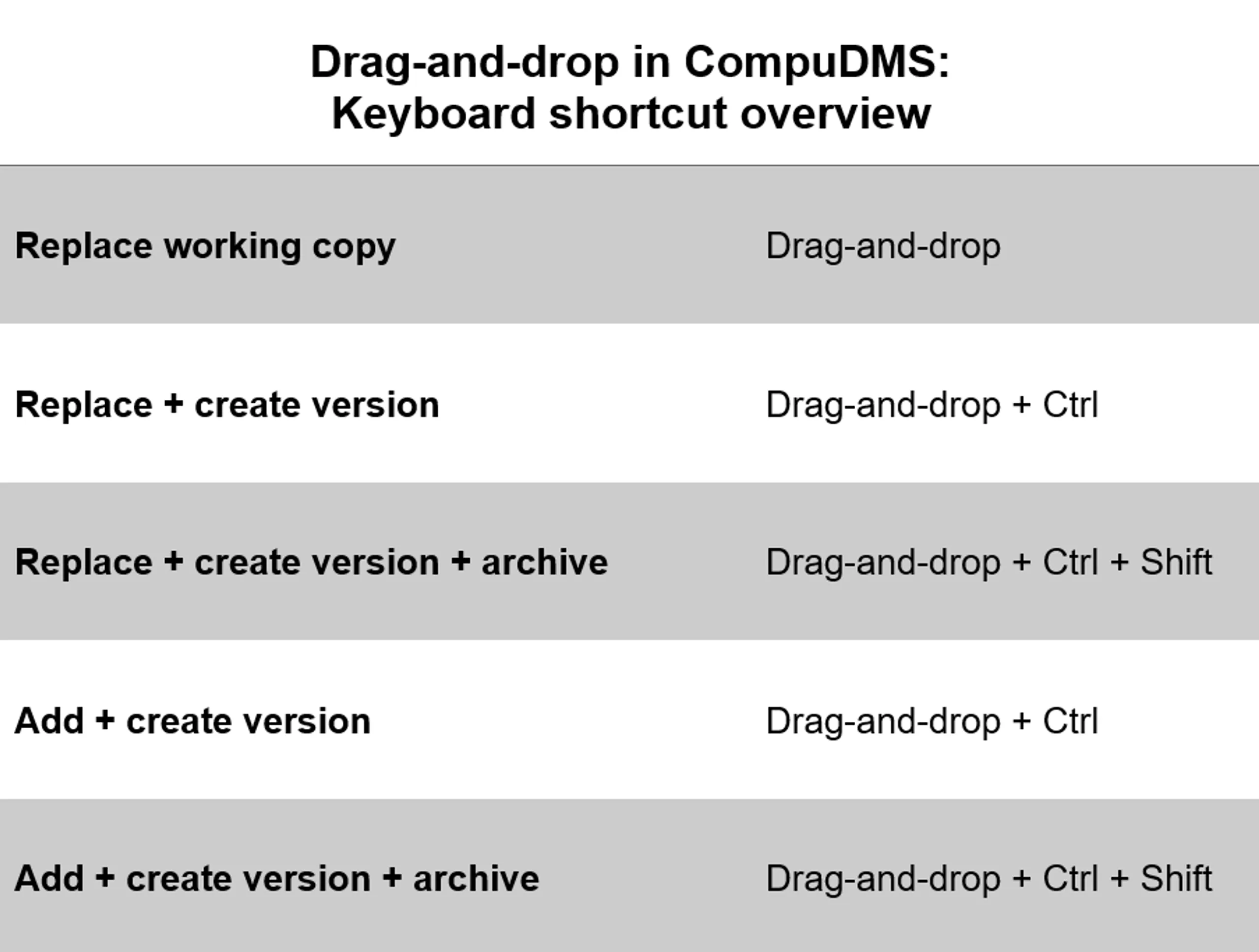 CompuDMS Drag-and-Drop
