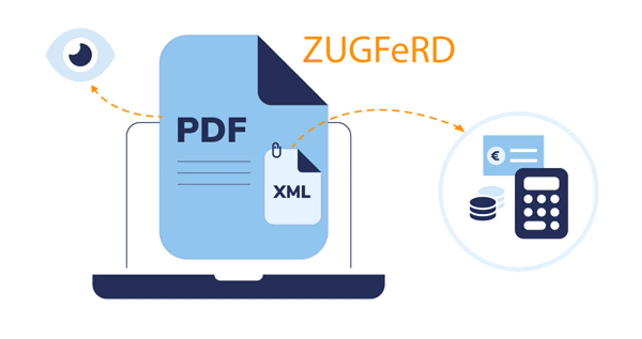 Blog - E-Rechnung Gängige Formate